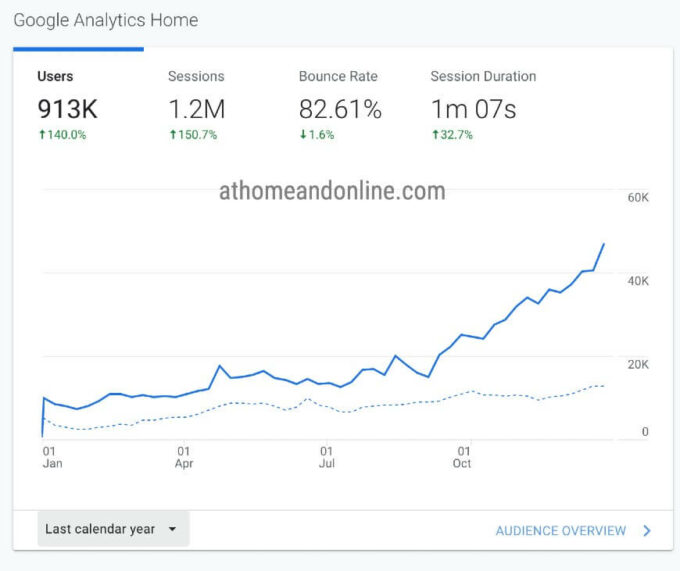 google analytics screenshot